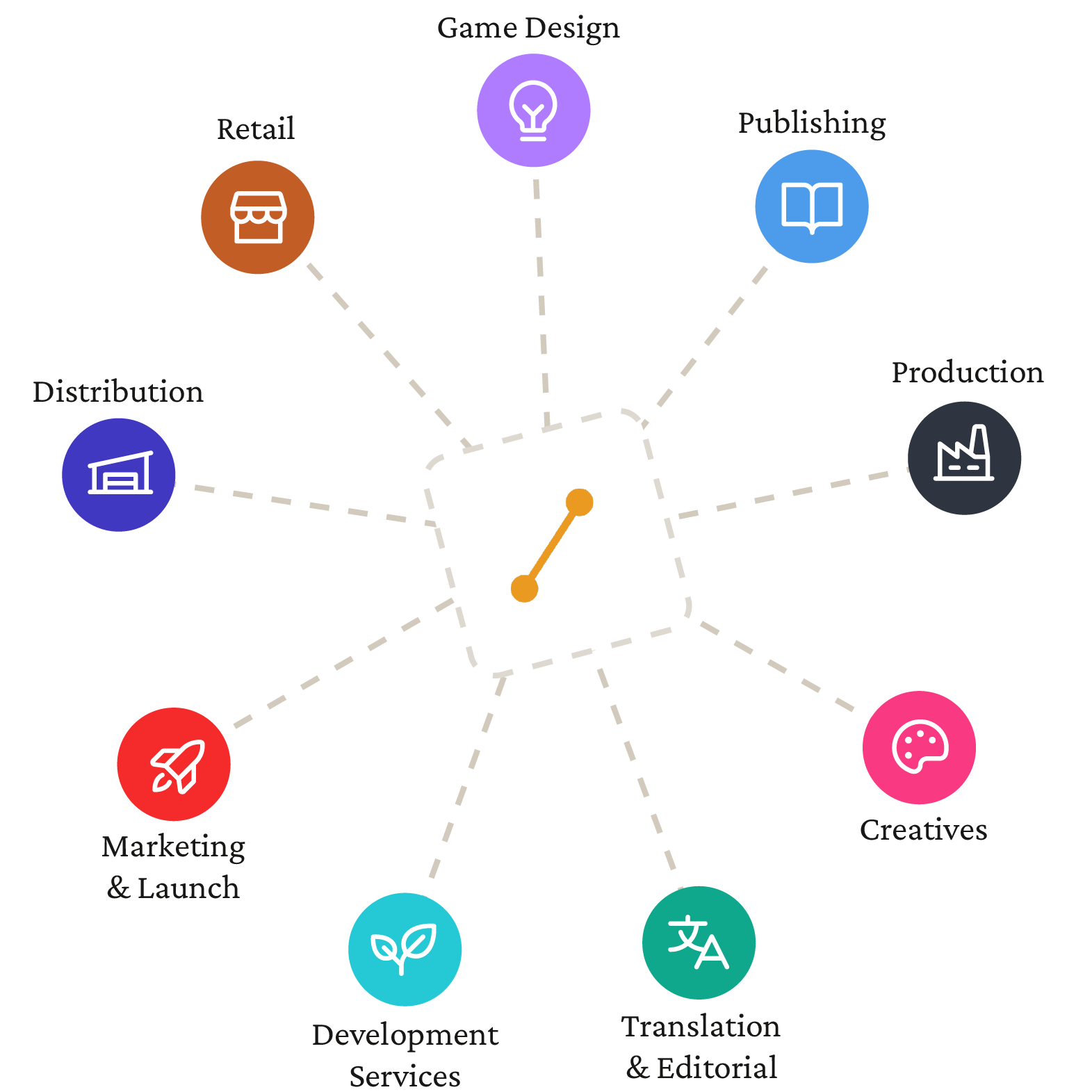 BoardGameLink connecting every part of the board game industry in one hub